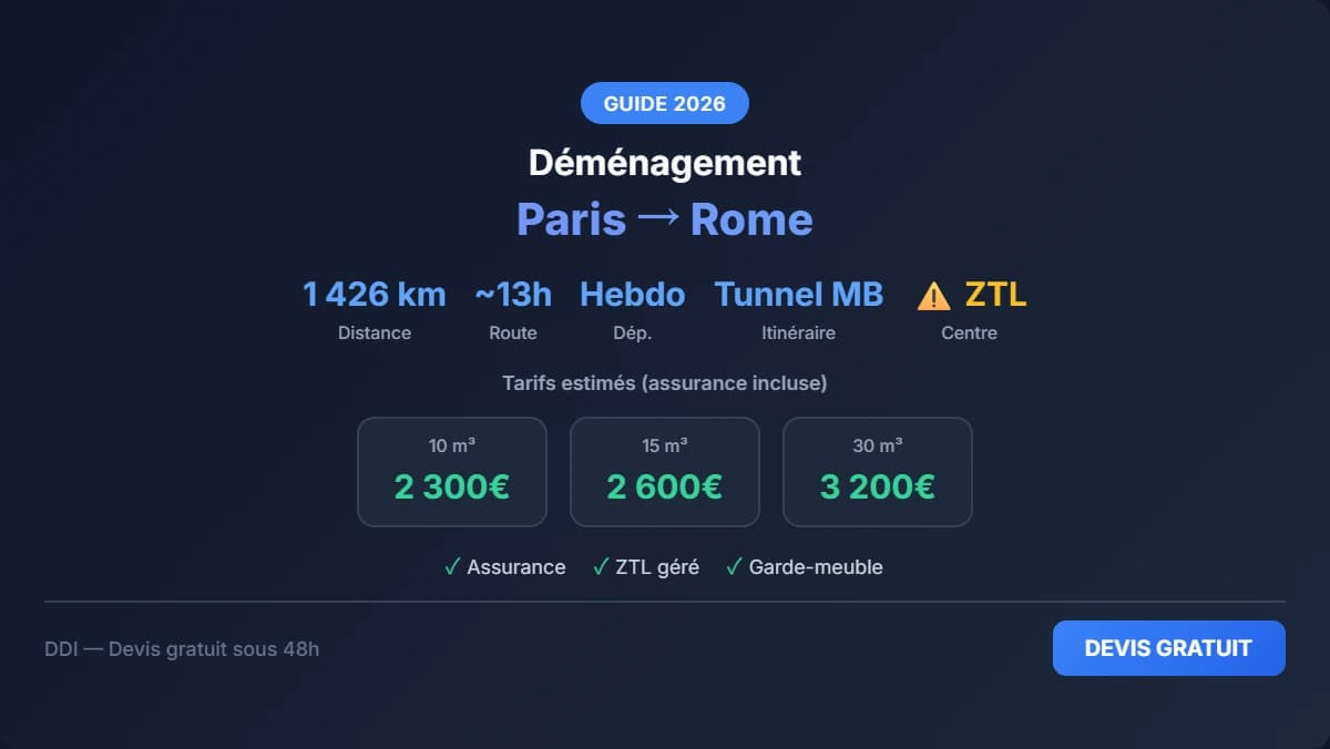 Déménagement Paris et France - Rome : Cap vers la Ville Éternelle